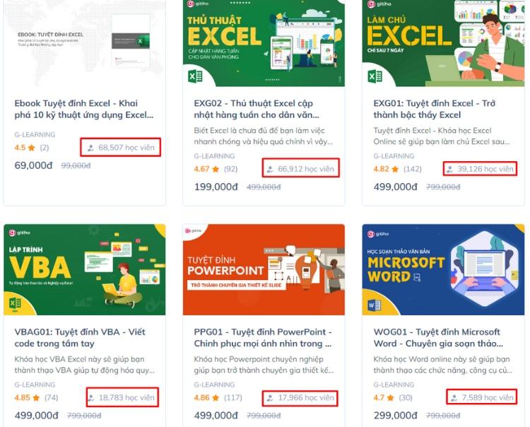 Gitiho cung cấp rất nhiều khóa học tin học văn phòng hữu ích cho nhân viên cũng như khách hàng