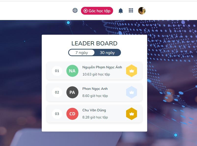 Bảng ghi nhận nhân viên có số giờ học tập tích cực