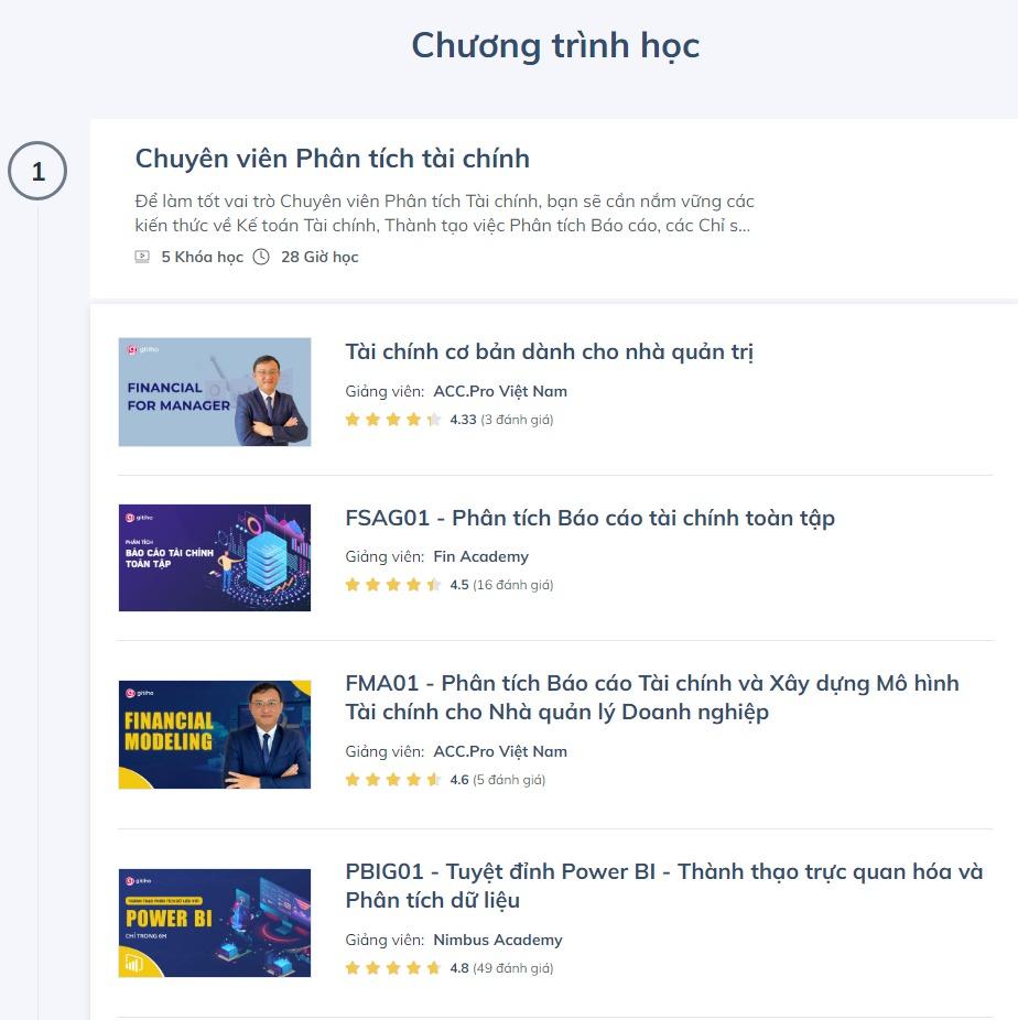 Lộ trình học tập dành cho chuyên viên Phân tích tài chính