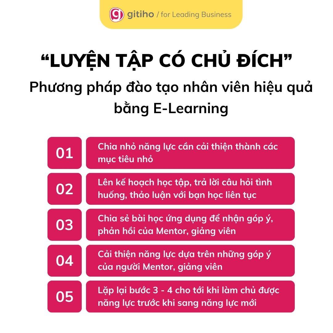 Phương pháp Luyện tập có chủ đích giúp các doanh nghiệp giải quyết được các bài toán đào tạo