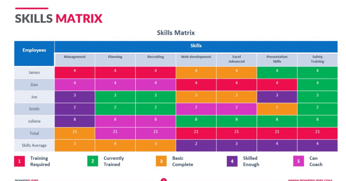 Hướng dẫn cách tạo ma trận kỹ năng Skill matrix cho tổ chức của bạn CHI TIẾT