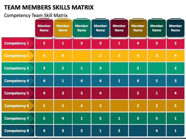 Hướng dẫn cách tạo ma trận kỹ năng Skill matrix cho tổ chức của bạn CHI TIẾT