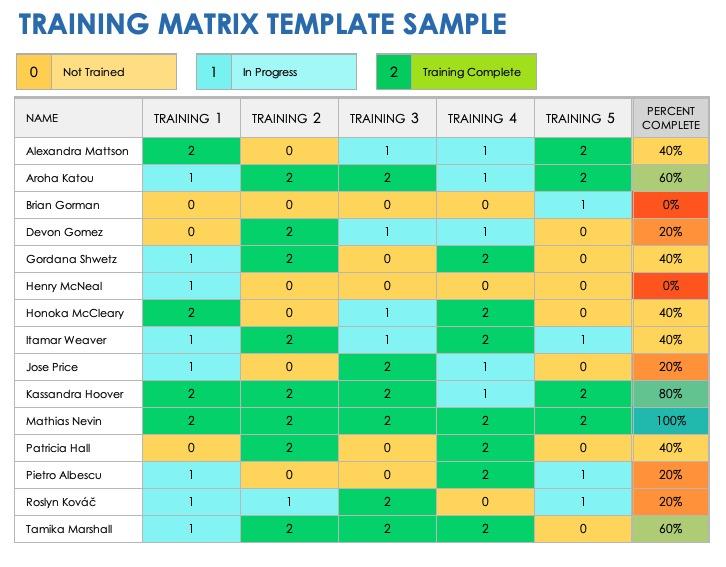 Hướng dẫn cách tạo ma trận kỹ năng Skill matrix cho tổ chức của bạn CHI TIẾT