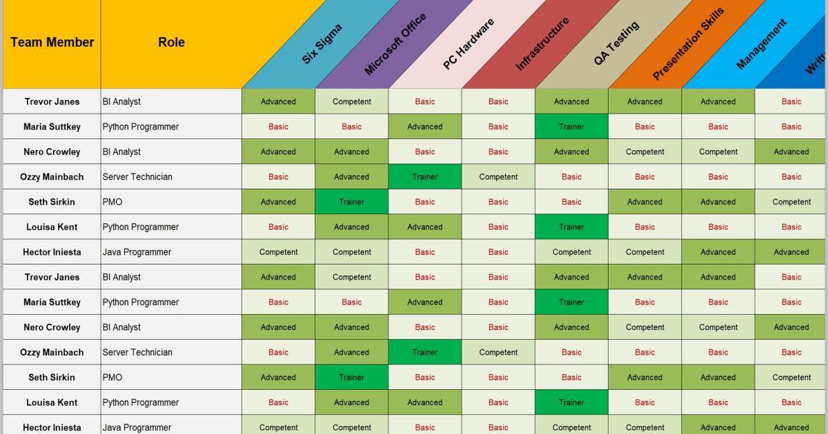 Hướng dẫn cách tạo ma trận kỹ năng Skill matrix cho tổ chức của bạn CHI TIẾT