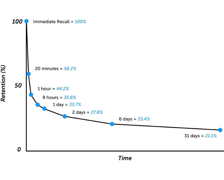 Microlearning là gì? Nguyên tắc và cách triển khai