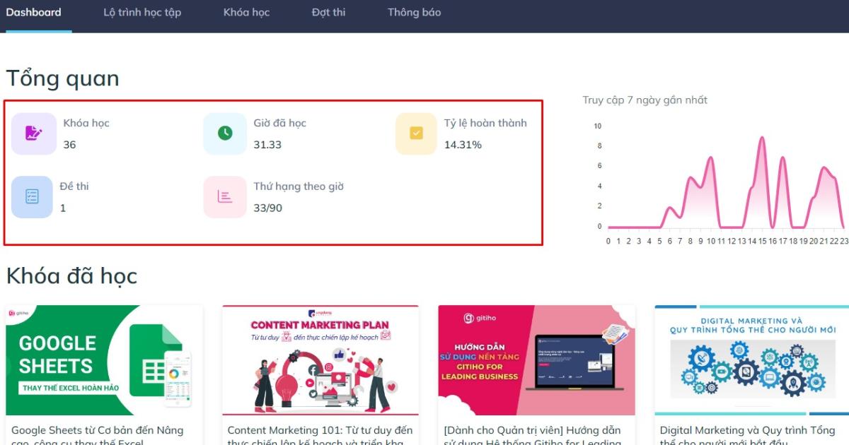 Gitiho For Leading Business có rất nhiều tính năng hấp dẫn và được thiết kế thân thiện, khoa học với người dùng