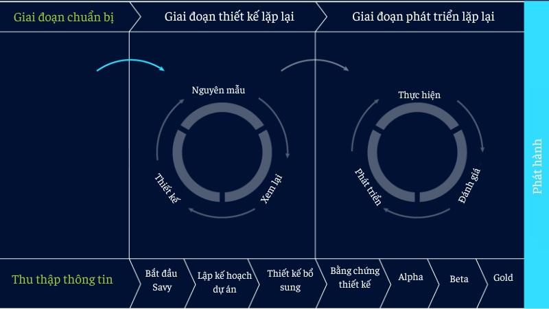 Giai đoạn chuẩn bị