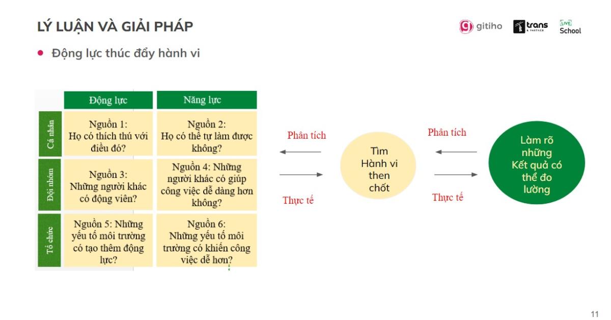 Ứng dụng mô hình 6 nguồn ảnh hưởng thay đổi hành vi trong đào tạo
