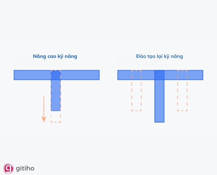 Tại sao cần nâng cao kỹ năng cho đội ngũ nhân viên?