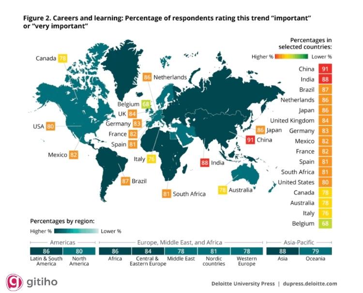 Tại sao cần nâng cao kỹ năng cho đội ngũ nhân viên?