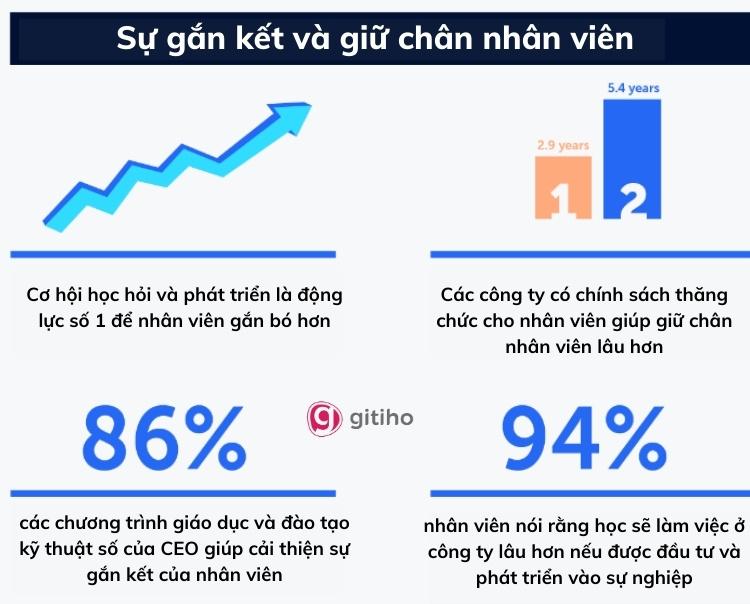 Tại sao cần nâng cao kỹ năng cho đội ngũ nhân viên?