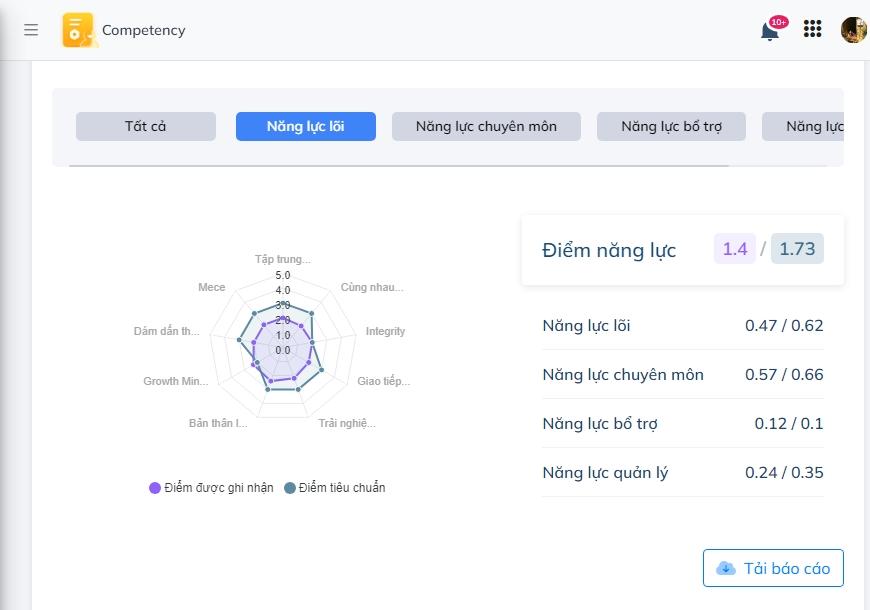 Ví dụ về tính năng Khung năng lực tại Gitiho
