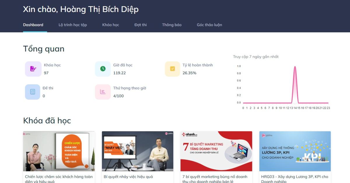 Tổng quan tình hình học tập của nhân viên tại Gitiho