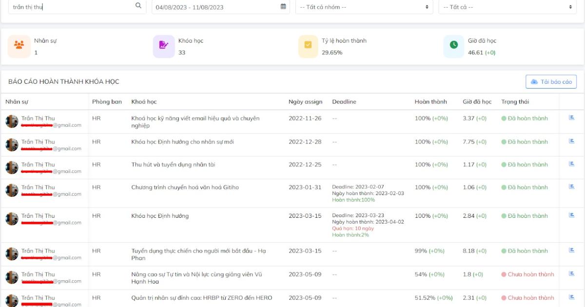 Cách thúc đẩy năng lực tự học của nhân viên và làm thế nào để đo lường?