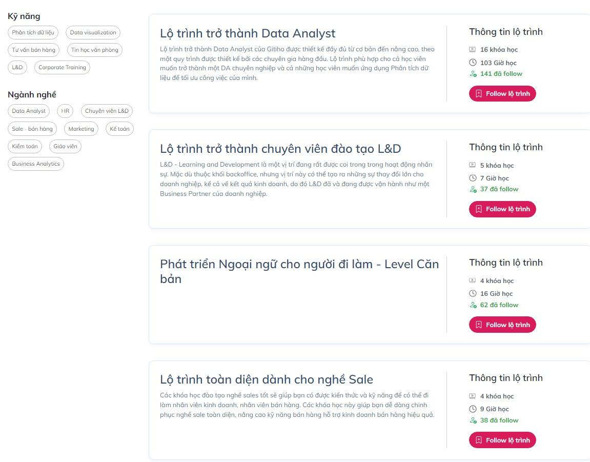 Lộ trình học tập tại Gitiho
