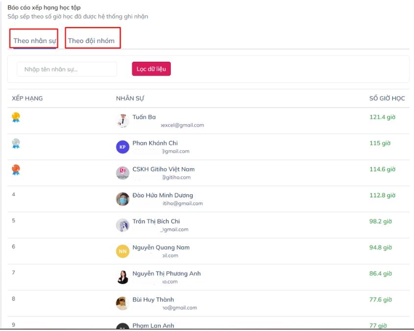 Làm thế nào để lựa chọn một nền tảng đào tạo doanh nghiệp phù hợp?