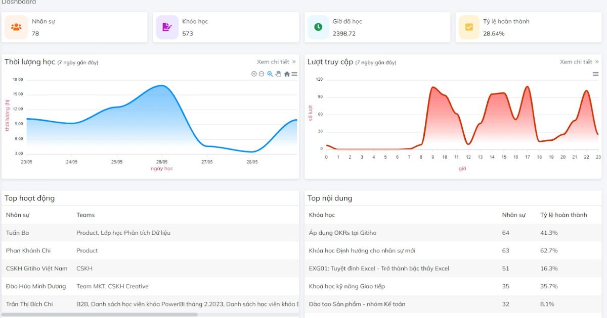 Làm thế nào để lựa chọn một nền tảng đào tạo doanh nghiệp phù hợp?