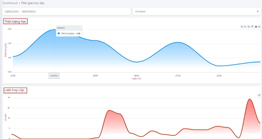 Làm thế nào để lựa chọn một nền tảng đào tạo doanh nghiệp phù hợp?
