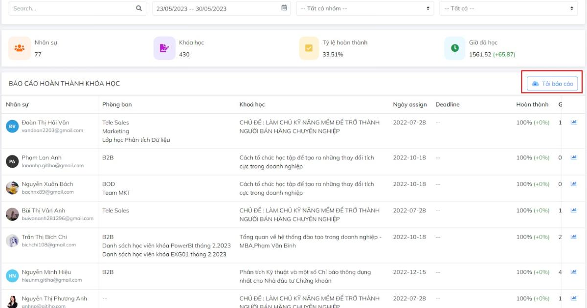 Làm thế nào để lựa chọn một nền tảng đào tạo doanh nghiệp phù hợp?