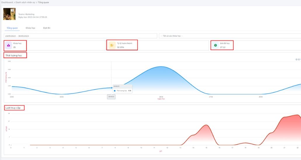 Làm thế nào để lựa chọn một nền tảng đào tạo doanh nghiệp phù hợp?