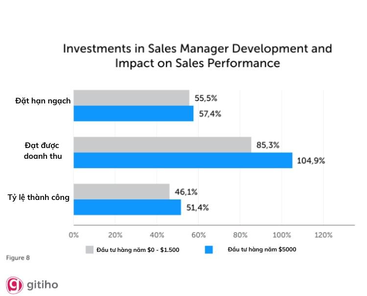 Đào tạo và phát triển nhân sự có vai trò và lợi ích gì?