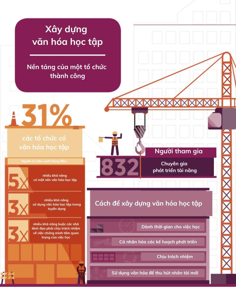 Đào tạo và phát triển nhân sự có vai trò và lợi ích gì?