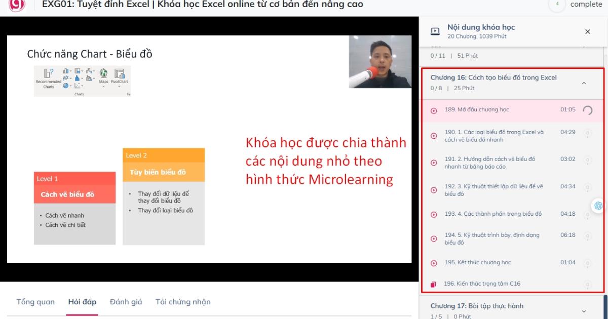 Doanh nghiệp có thể tham khảo các khóa học online trên nền tảng giáo dục Gitiho để đào tạo nhân sự 
