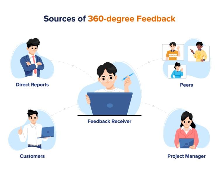 11 phương pháp đào tạo nhân sự chuẩn cho doanh nghiệp