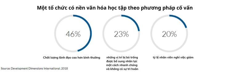 11 phương pháp đào tạo nhân sự chuẩn cho doanh nghiệp