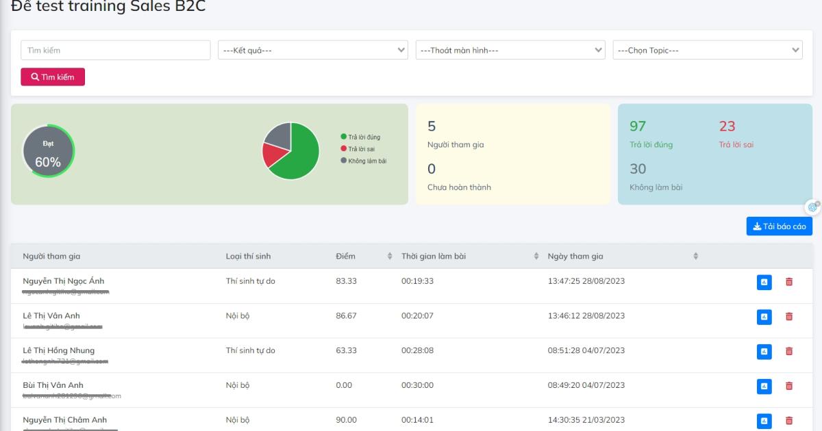 Tính năng Test Bank trên LMS giúp thực hiện đánh giá năng lực nhân viên bán hàng