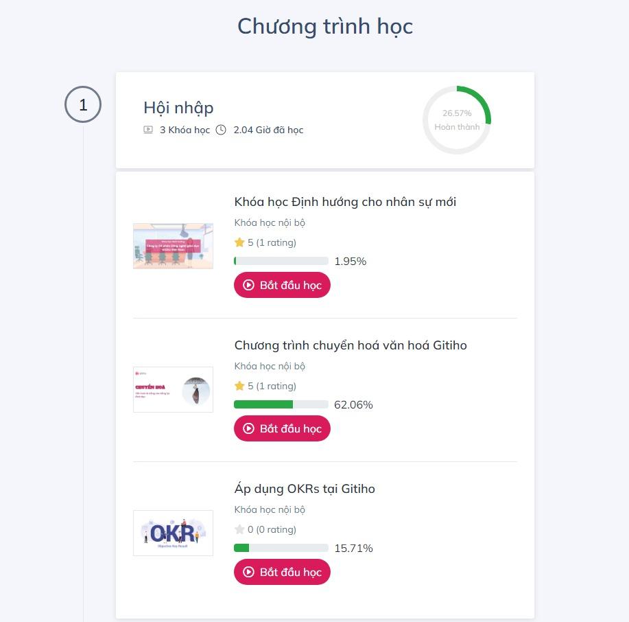 Chương trình đào tạo hội nhập trên nền tảng LMS