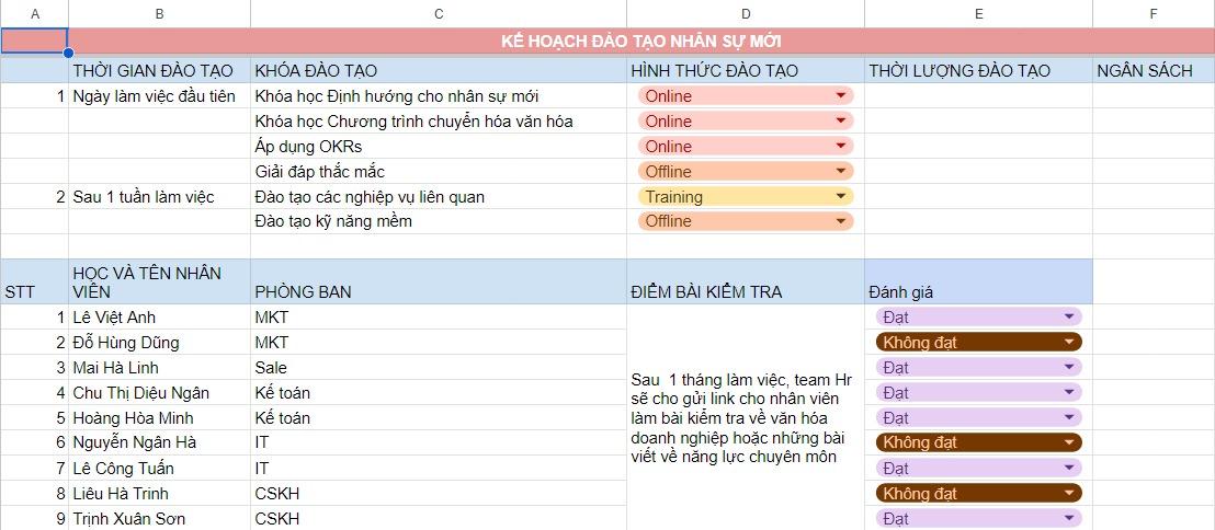Mẫu kế hoạch đào tạo nhân viên mới của Gitiho