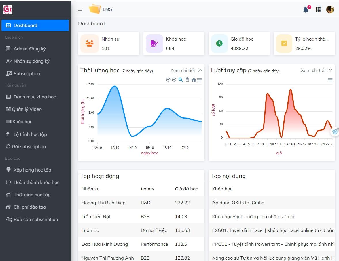 Màn hình báo cáo học tập nhân sự - LMS Gitiho For Leading Business