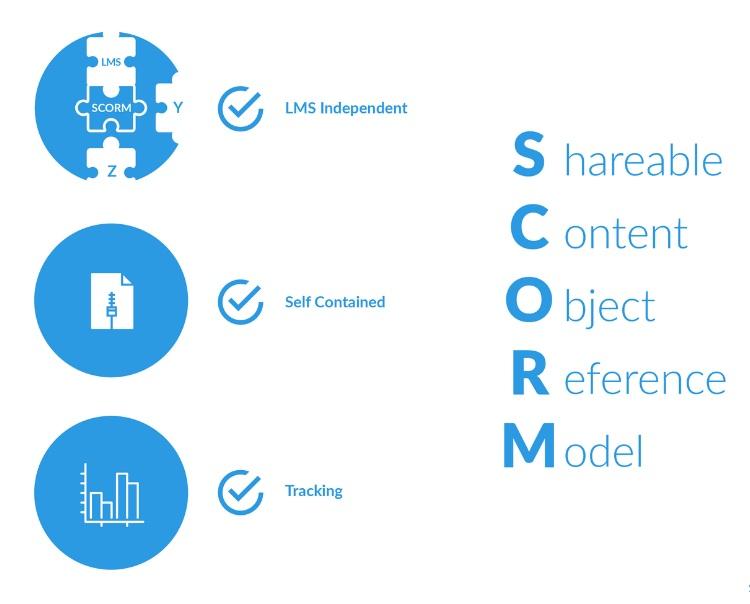 Thiết kế khóa học cần phải thực hiện theo tuân thủ scorm
