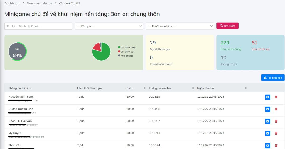 Bạn có thể theo dõi kết quả bài kiểm tra sau mỗi khóa học hoặc có thể tạo danh sách câu hỏi để kiểm tra toàn bộ nhân viên của mình