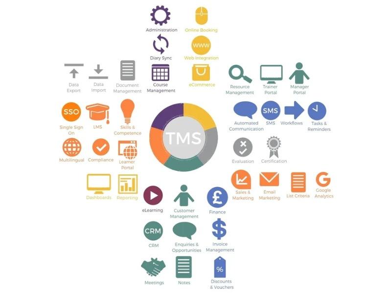 Hệ thống quản lý đào tạo TMS