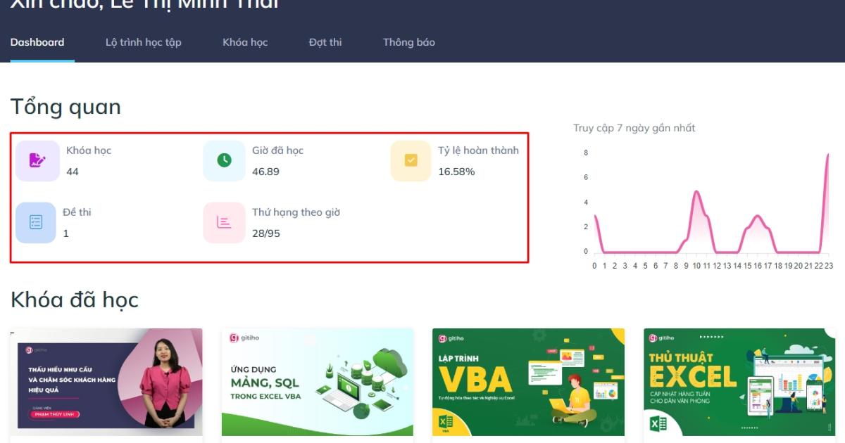 Một số dữ liệu về việc học tập của nhân sự
