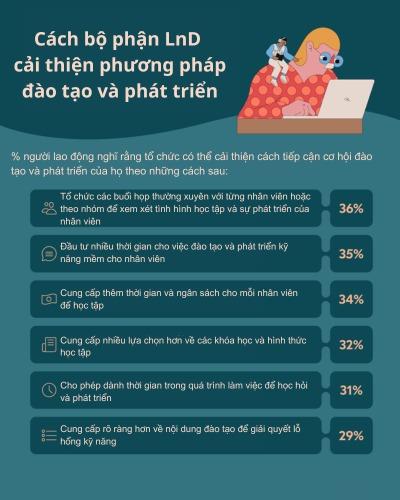 21 cách thúc đẩy nhân viên tham gia đào tạo tại doanh nghiệp