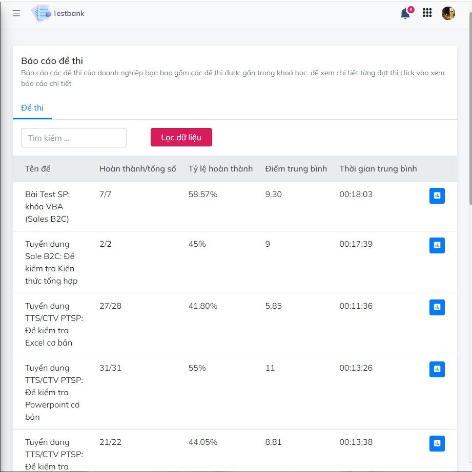Thực hiện các cuộc khảo sát sau đào tạo với tính năng “Test bank” trên hệ thống LMS