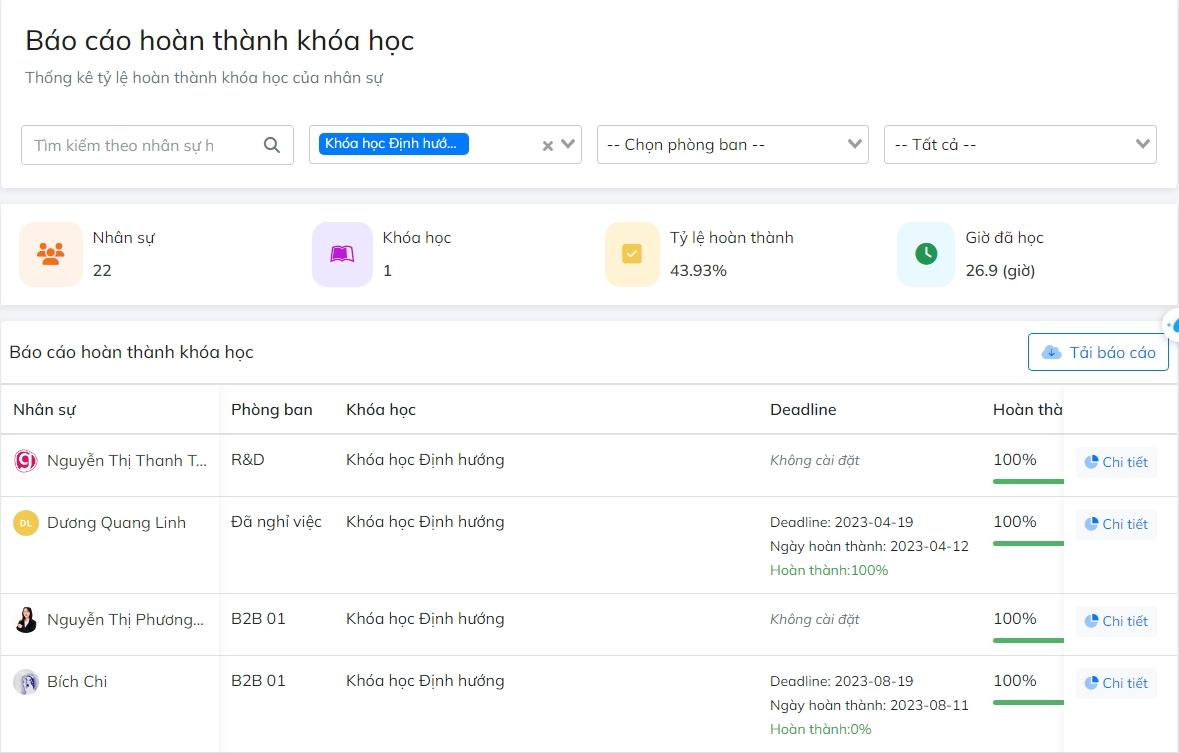 Dễ dàng kiểm tra tỷ lệ hoàn thành khóa học với báo cáo tự động