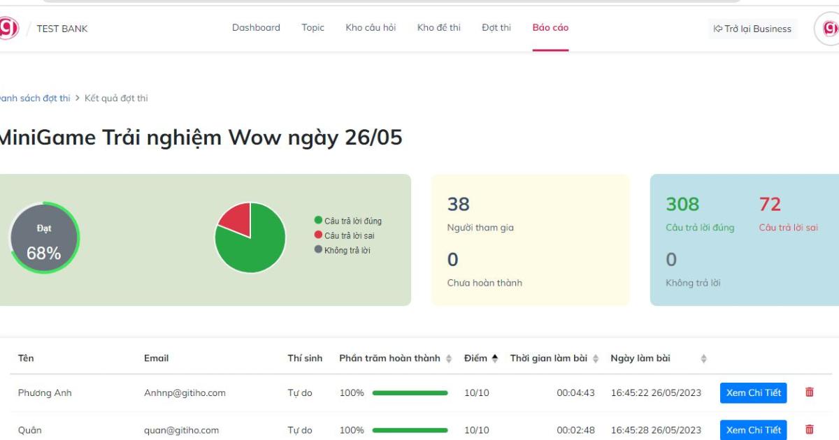 Truyền thông nội bộ là gì? Tầm quan trọng và ví dụ về truyền thông nội bộ