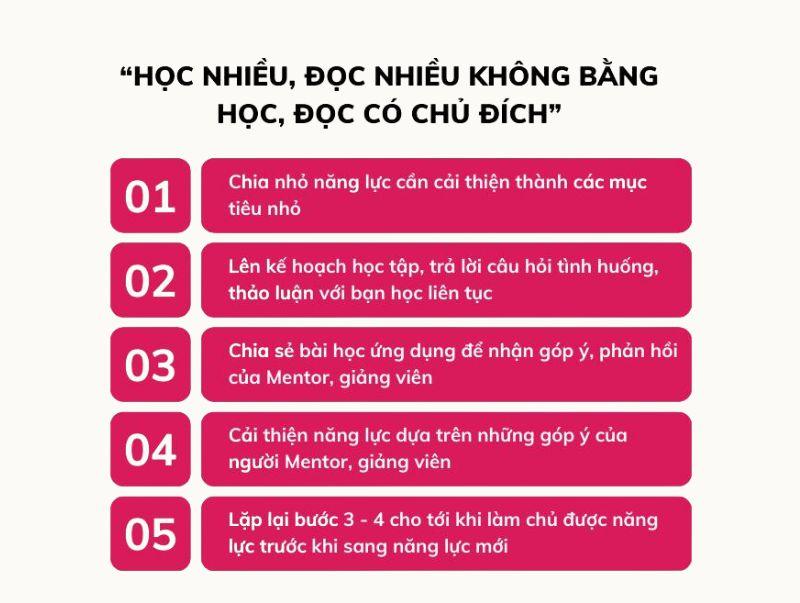 Sự lặp đi lặp lại trong Luyện tập có chủ đích giúp nhân viên nhớ lâu kiến thức được học