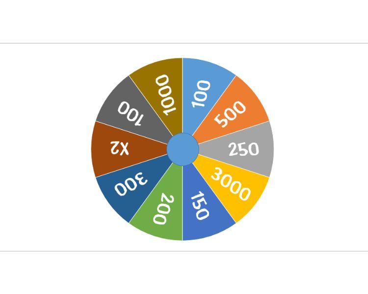 Hướng dẫn cách làm vòng quay may mắn trong Powerpoint