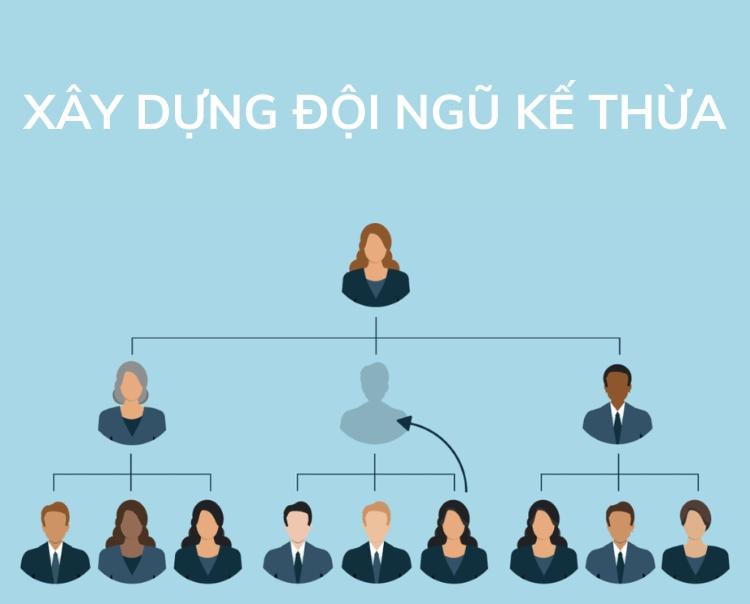 Xây dựng đội ngũ kế thừa giúp cho doanh nghiệp có sự chủ động, hoạt động trơn tru