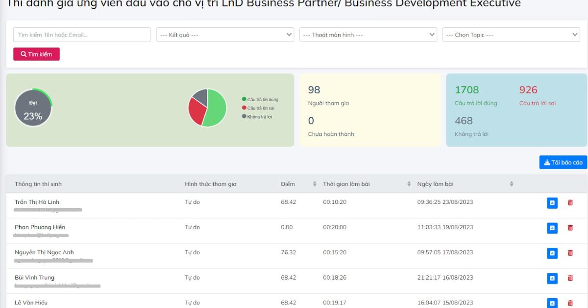 8 cách xây dựng thương hiệu tuyển dụng ấn tượng