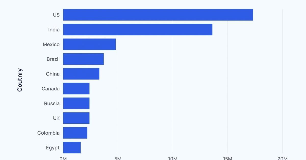 5 xu hướng học tập trực tuyến năm 2024 mà người làm Learning Design cần biết
