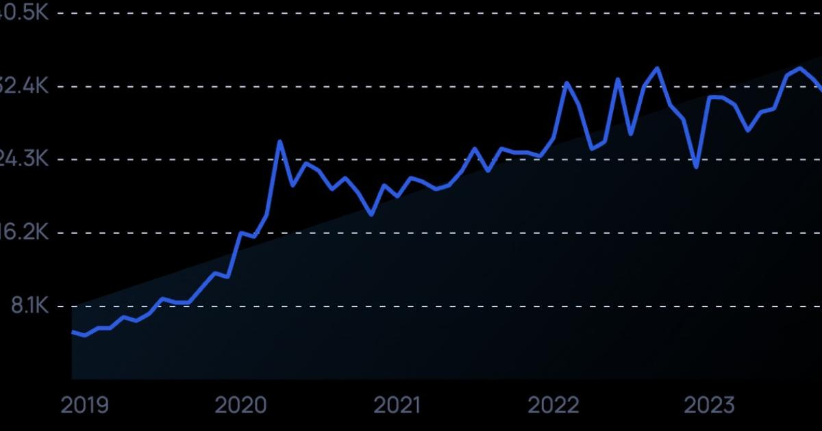 5 xu hướng học tập trực tuyến năm 2024 mà người làm Learning Design cần biết