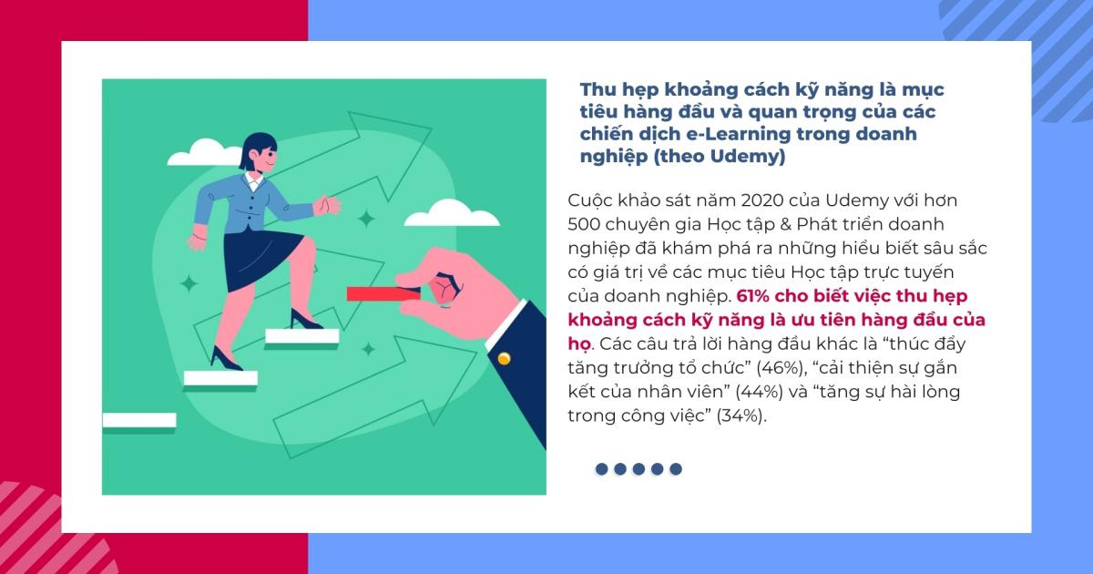 Thu hẹp khoảng cách kỹ năng là một trong những mục tiêu hàng đầu của doanh nghiệp