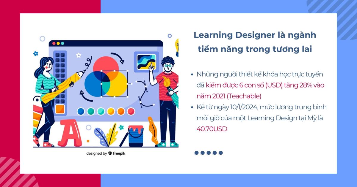 5 xu hướng học tập trực tuyến năm 2024 mà người làm Learning Design cần biết