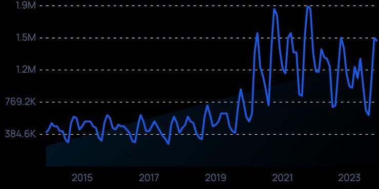 Từ khóa tìm kiếm “elearning” đã tăng 271% trong 5 năm qua